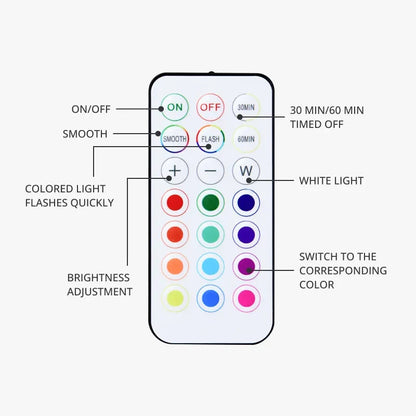 Remote controlled 16-color RGBW puck lights