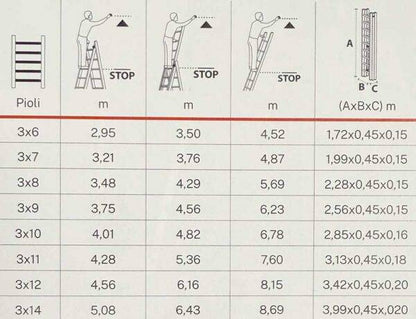 Scala Trasformabile Tripla ECO – Alluminio, EN131, Diverse Misure