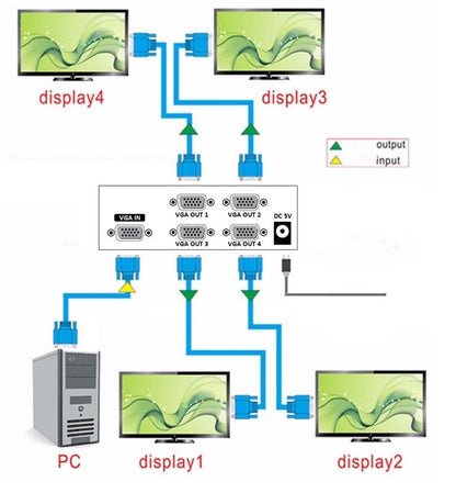 VGA Switch Splitter 4-Porten-Ausgang 200MHz Monitor PC Umschalter LED
