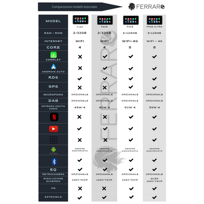 Autoradio per Citroen Berlingo B9, Peugeot Partner 10" (2008-2019) Android, Bluetooth, Estraibile, CarPlay, Android Auto, 2GB/6GB/8GB Ram