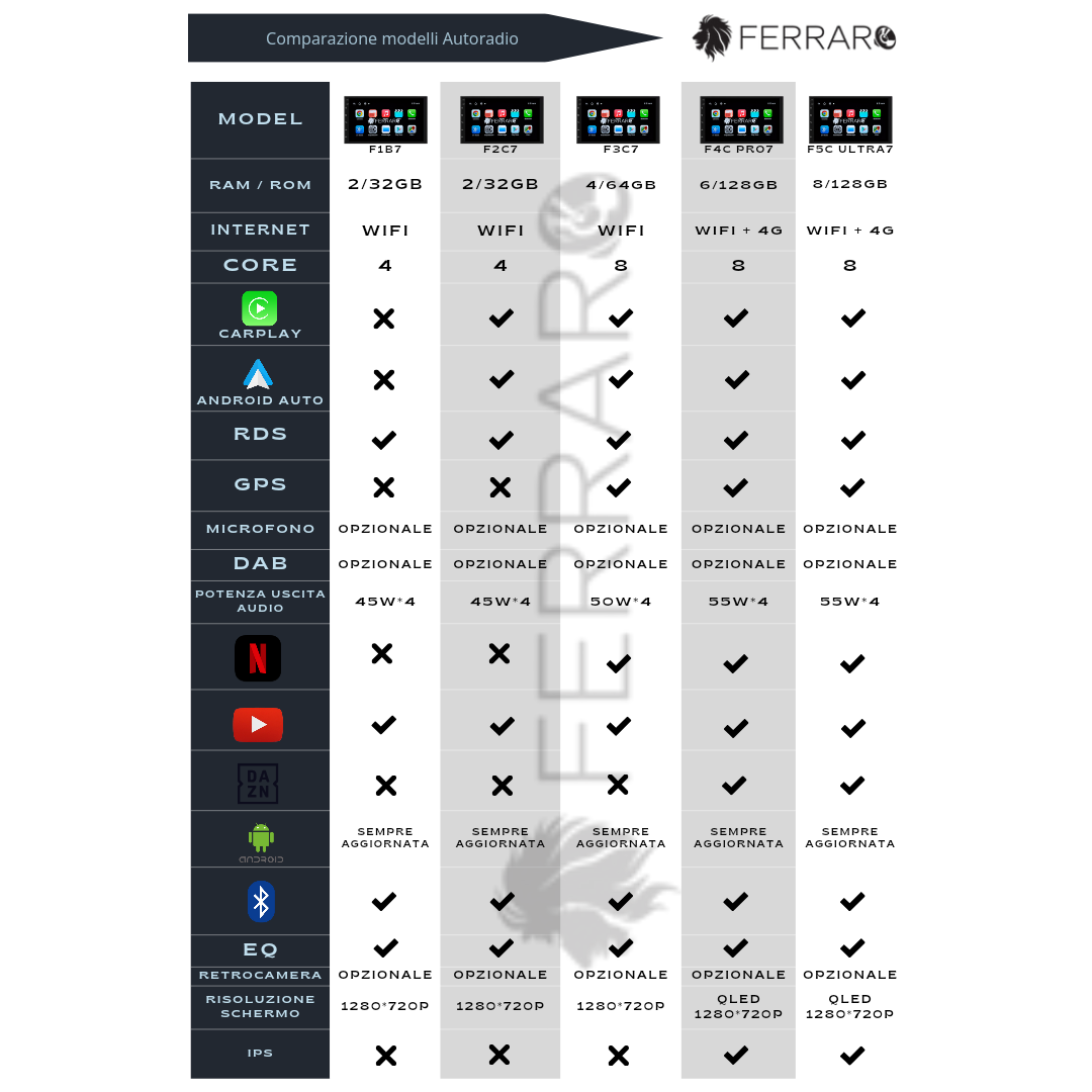 Autoradio per Lancia Y 7" (Dal 2003) Android, Bluetooth, CarPlay, Android Auto, 2GB/4GB/6GB/8GB Ram