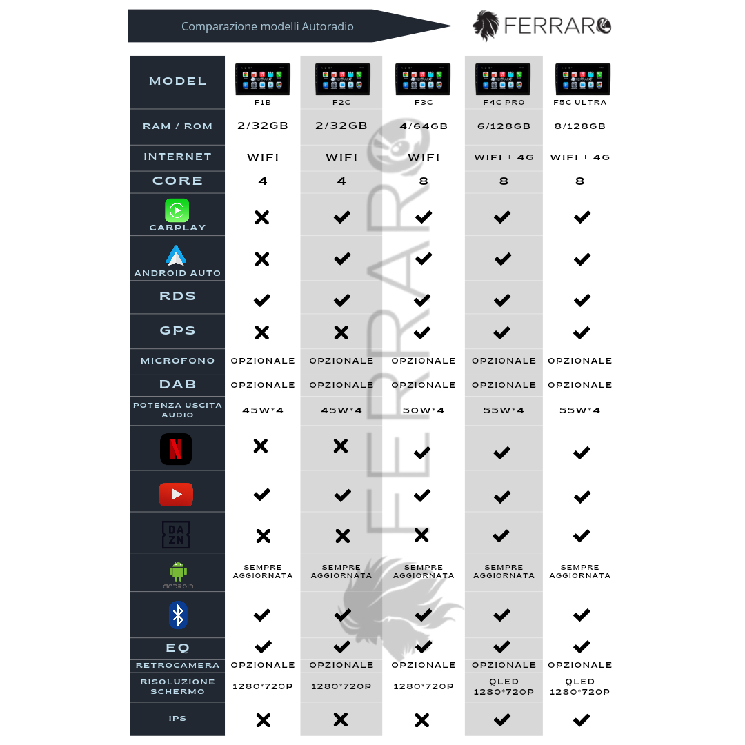 Autoradio per Renault Koleos 9" (2008-2016) Android, Bluetooth, CarPlay, Android Auto, 2GB/4GB/6GB/8GB Ram