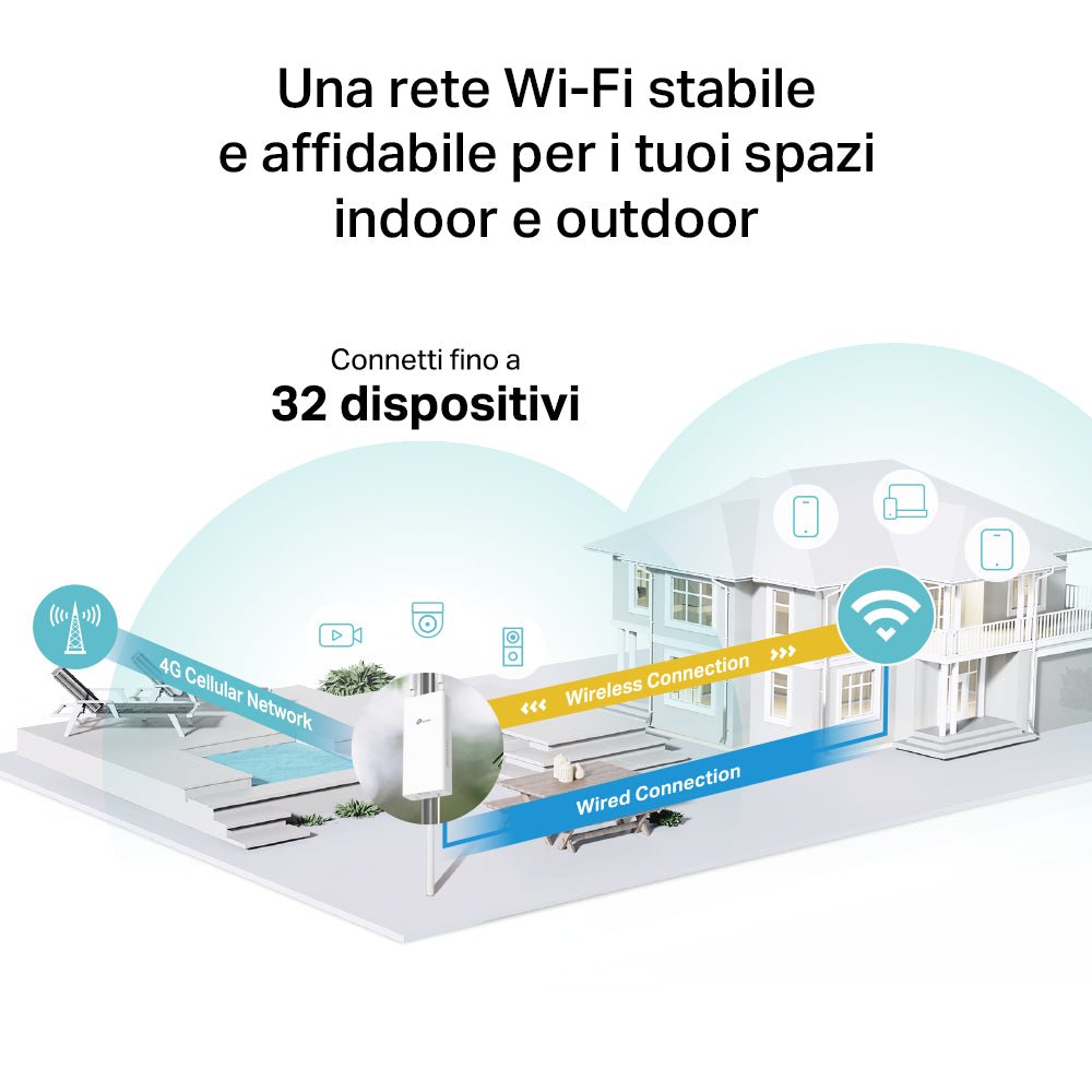 TL-MR110-Outdoor Router WiFi con SIM Esterno 4G LTE N300Mbps, PoE/DC, IP65