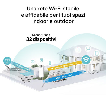 TL-MR110-Outdoor Router WiFi con SIM Esterno 4G LTE N300Mbps, PoE/DC, IP65