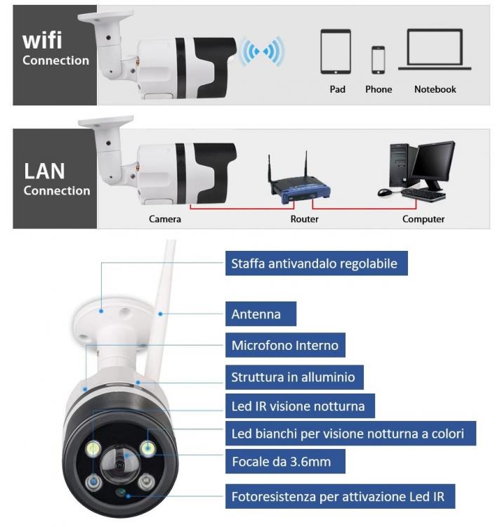 IP-Kamera für Außen/Innen, WLAN, Cloud, SD-Karte, Farb-Nachtsicht