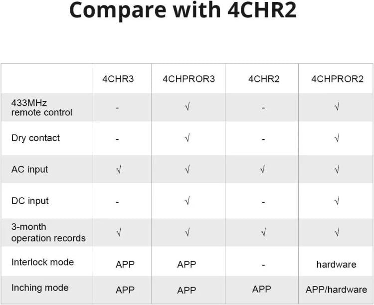 Sonoff 4Ch R3 4-Kanal Relais Smart Home WLAN Schalter Alexa Google Timer
