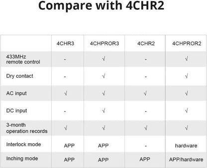 Sonoff 4Ch R3 4-Kanal Relais Smart Home WLAN Schalter Alexa Google Timer