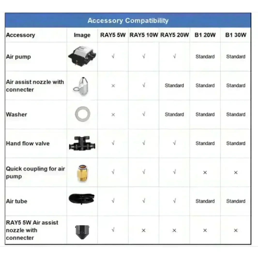 Air Assist Kits for Longer RAY5 Laser Engraver
