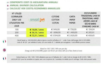 Asciugamani elettrico 900W vama SMART JET MINI NF nero opaco