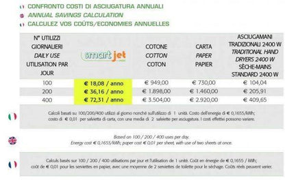 Asciugamani Elettrico 900W Vama SMARTJET MINI SF cromo satinato