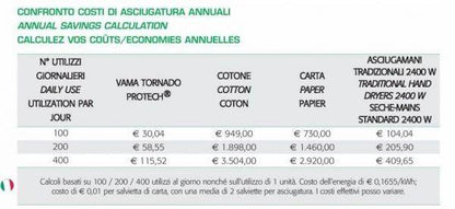 Asciugamani elettrico a parete Tornado Protech BF in plastica bianco