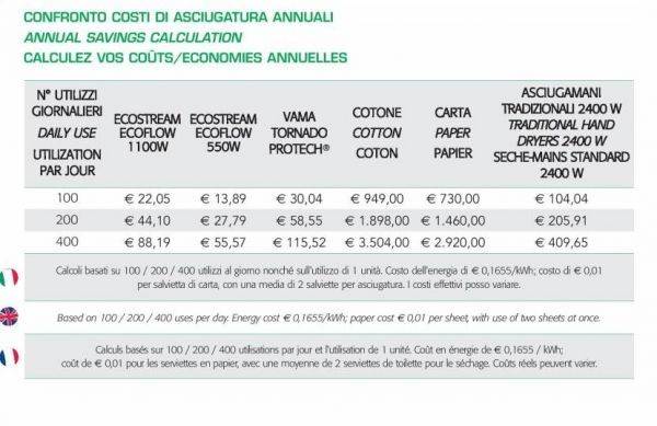 Asciugamani elettrico ECOstream abs 1100 hot colore bianco