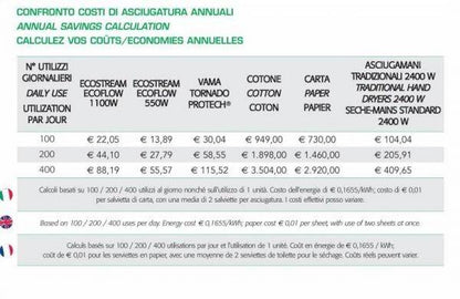 Asciugamani elettrico ECOSTREAM SF1100 hot alluminio Cromo satinato