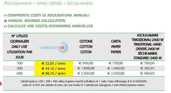 Asciugamani elettrico Vision Air BF Easy bianco