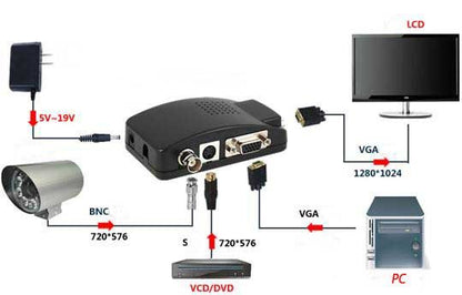VIDEO ADAPTER KONVERTER BNC S-VIDEO ZU VGA OUT PC NOTEBOOK-DVR KAMERAS