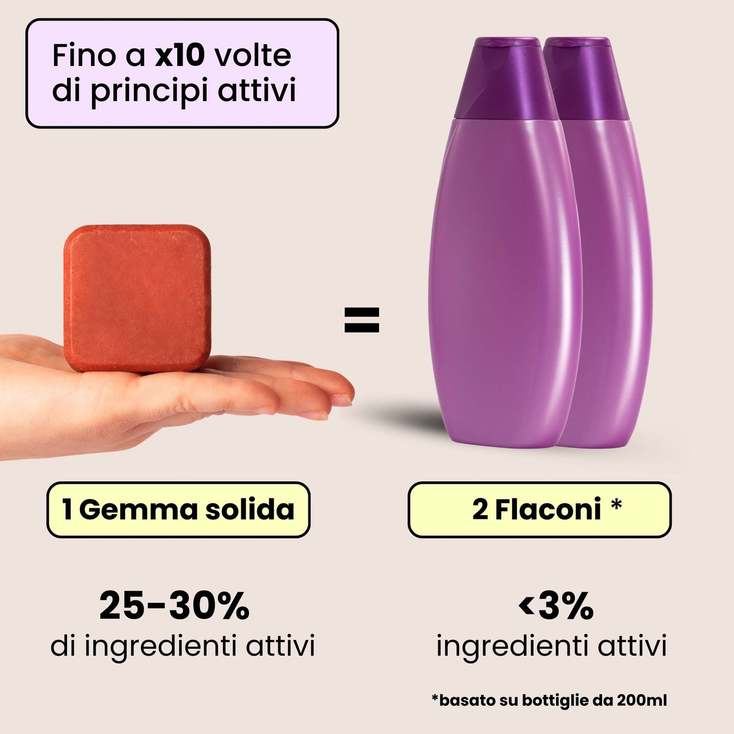 Shampoo Solido Ristrutturante per capelli Rovinati x2