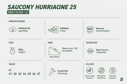 Saucony Scarpe Running Uomo Hurricane 25 S21026-142 Alloro