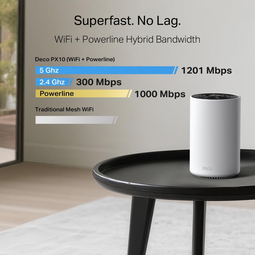 Deco PX10 Sistema Mesh Wi-Fi 6 AX1500 + Powerline AV1000, 3 Porte Gigabit, 3pz