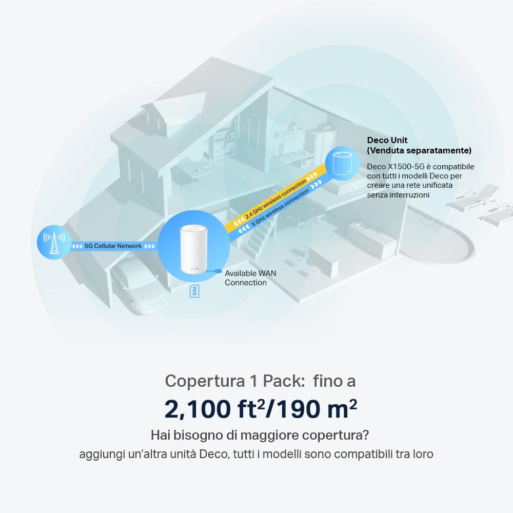 Deco X1500-5G Router 5G Mesh Wi-Fi 6 AX1500Mbps, 3 Porte Gigabit