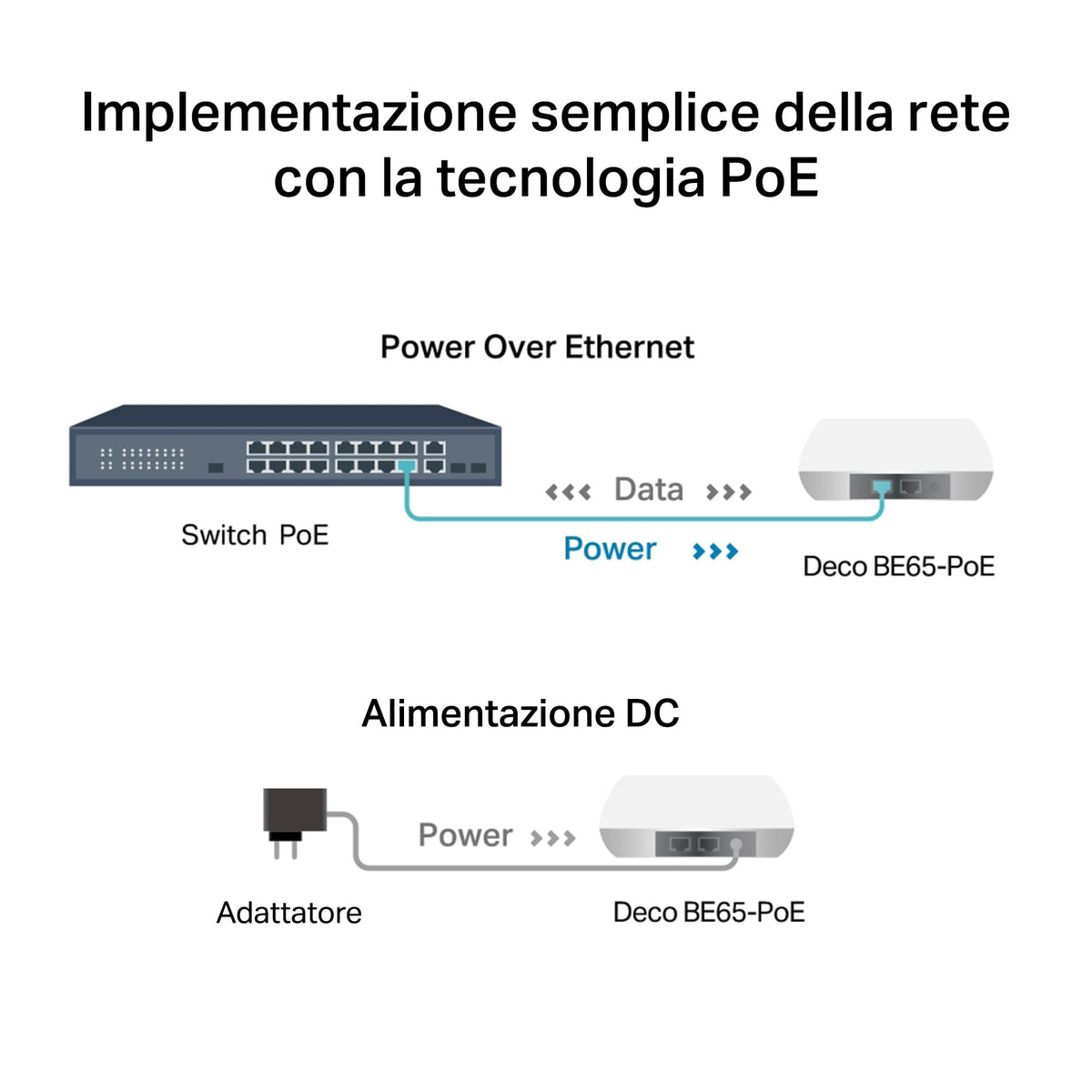 Deco BE65-PoE Sistema Mesh Wi-Fi 7 Tri-Band BE9300Mbps, 2 Porte 5Gbps, Supporto PoE, 3pz