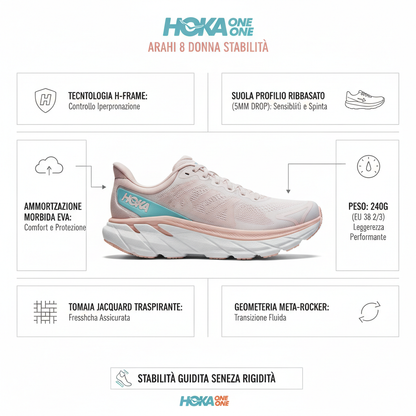 Hoka One One Arahi 8 1168691-RCRM Scarpe Running Donna Stabilità Rosa Chiaro