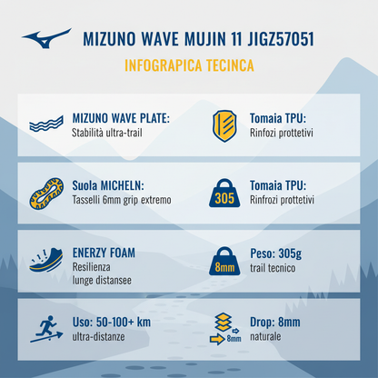 Mizuno Scarpa Trail Running Uomo Wave Mujin 11 J1GJ257051 Blu Giallo