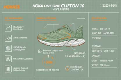 Hoka One One Clifton 10 Uomo Running 1162030-SGNN Sage Neon