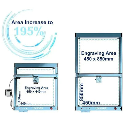 Laser B1 Laser Engraver Y-Axis Extension Kit (850mm)