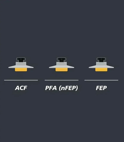 Phrozen ACF Film – Mini (3pcs)