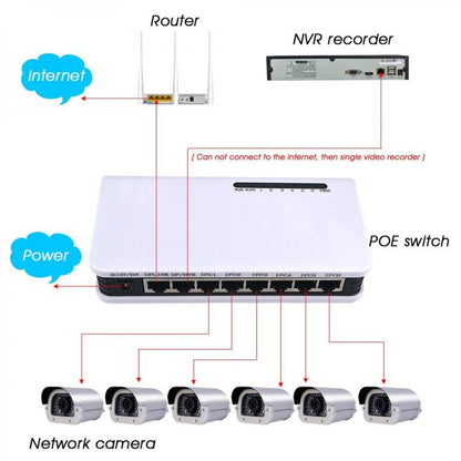 PoE-Netzwerk-Switch, 6 Ports, RJ45, LAN, Ethernet, 10/100 Mbit/s, für IP-Überwachungskameras