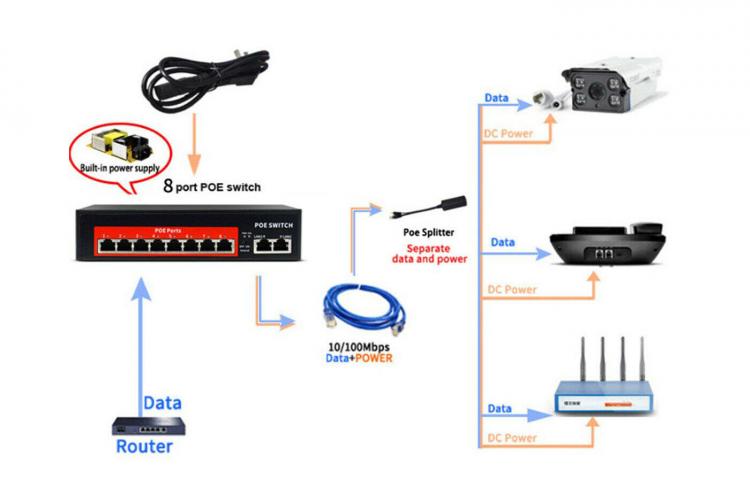 Ethernet Switch 8 Port PoE 2 FE Netzwerk RJ45 LAN 100Mbit/s Videoüberwachung 120W