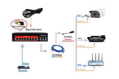 Ethernet Switch 8 Port PoE 2 FE Netzwerk RJ45 LAN 100Mbit/s Videoüberwachung 120W
