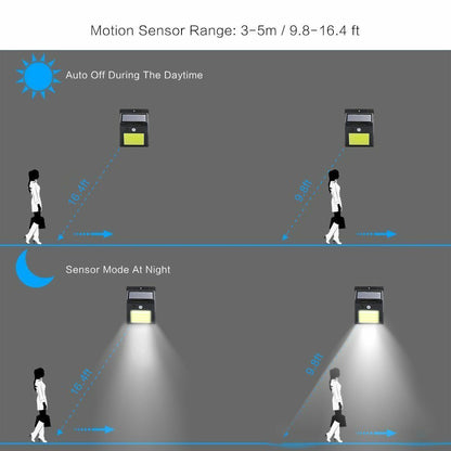 LAMPADA FARO LUCE FARETTO ESTERNO ENERGIA SOLARE 48 LED SENSORE MOVIMENTO