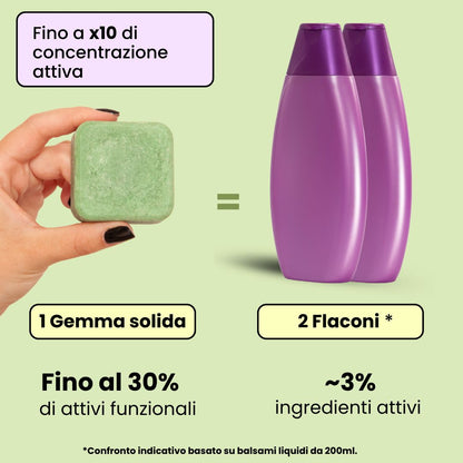 Set Solido Caduta Capelli - Rinforza e Protegge