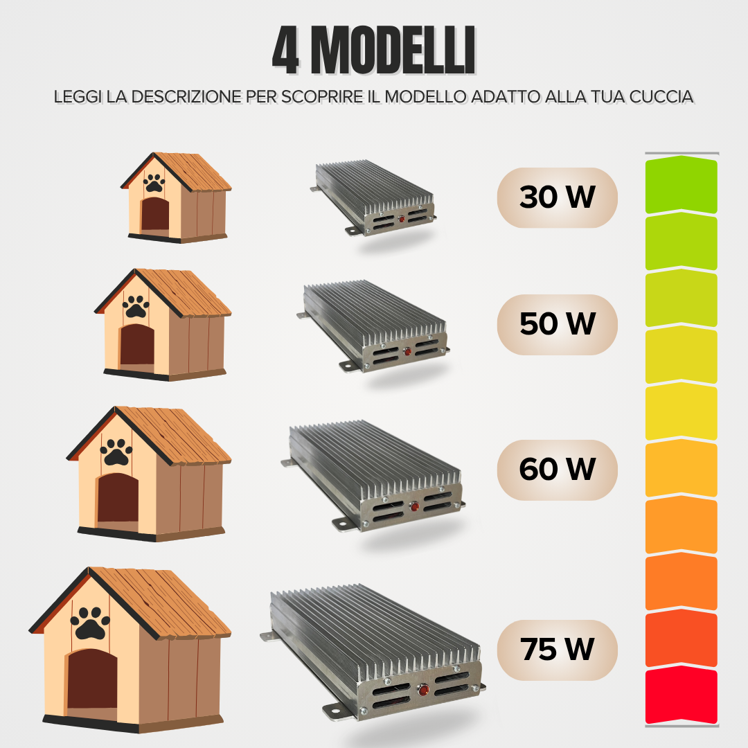 EHS – Stufetta per Cani 12V in Alluminio | Riscaldamento per Cuccia e Box