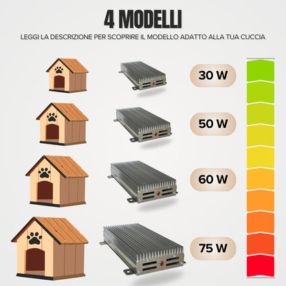 EHS – Stufetta per Cani 12V in Alluminio | Riscaldamento per Cuccia e Box