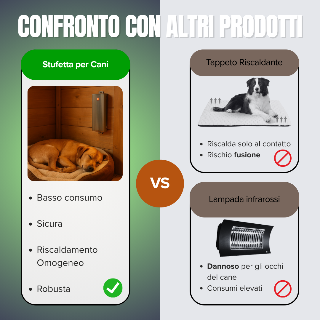 EHS – Stufetta per Cani 12V in Alluminio | Riscaldamento per Cuccia e Box